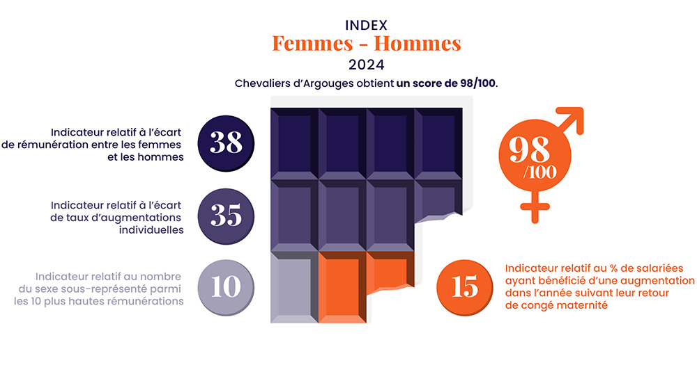 Index femmes-hommes 2024